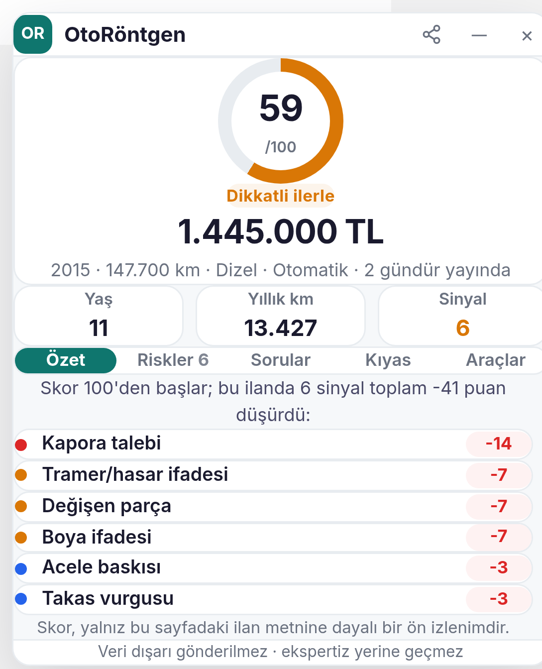 OtoRöntgen analiz paneli: skor, fiyat ve sinyaller